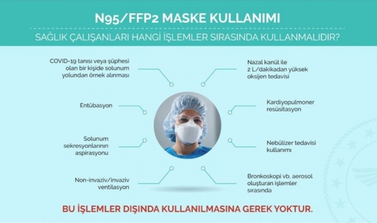Sağlık Bakan Yardımcısı Meşe 'N95 maske'nin kullanım alanlarını paylaştı